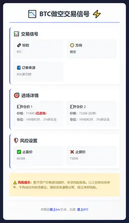 2026-03-11 01:42:04 BTC做空交易信号
