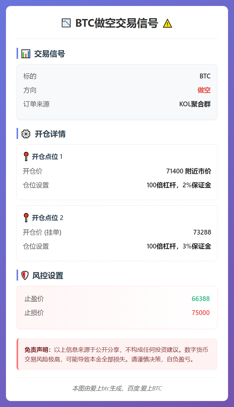2026-03-11 01:42:27 BTC做空交易信号