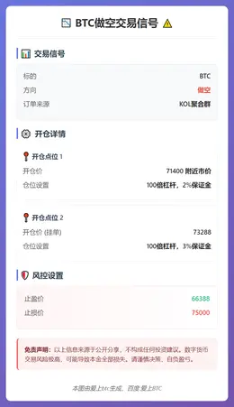 2026-03-11 01:42:27 BTC做空交易信号
