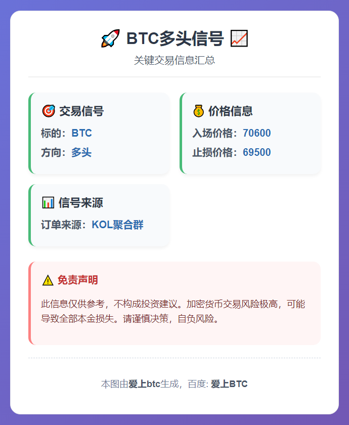 BTC多头信号