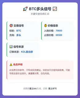 2026-03-11 01:43:08 BTC多头信号