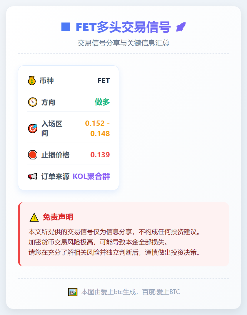 FET多头交易信号