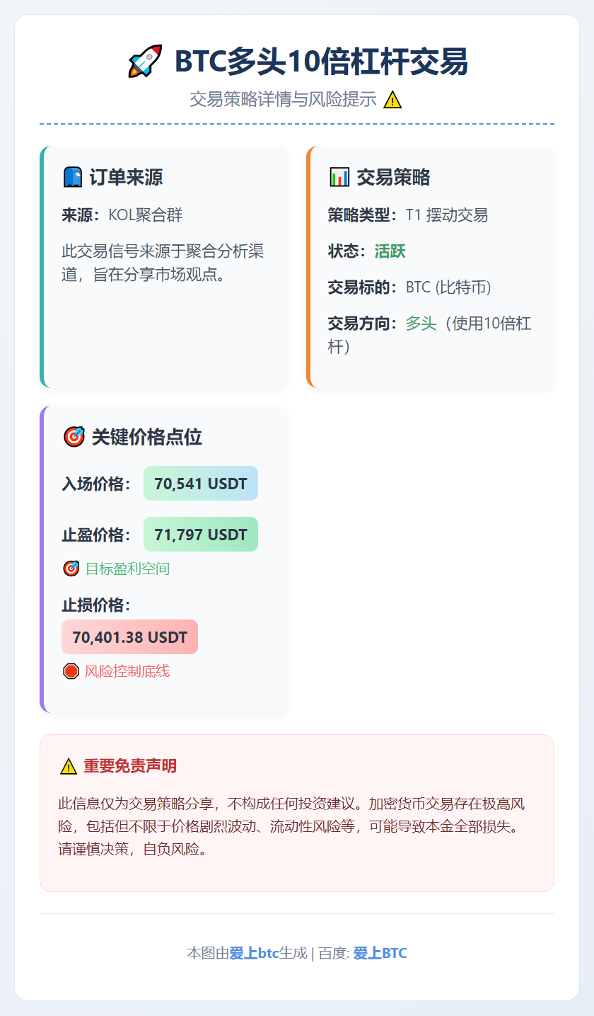 BTC多头10倍杠杆交易