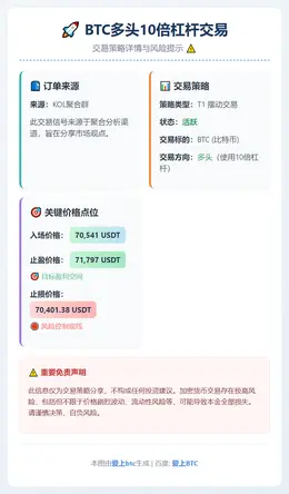 2026-03-11 02:14:30 BTC多头10倍杠杆交易