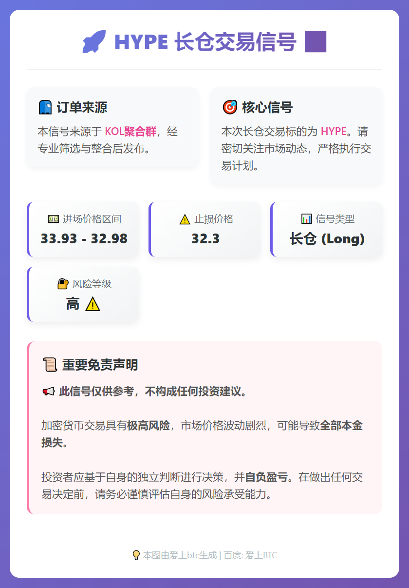 HYPE长仓信号