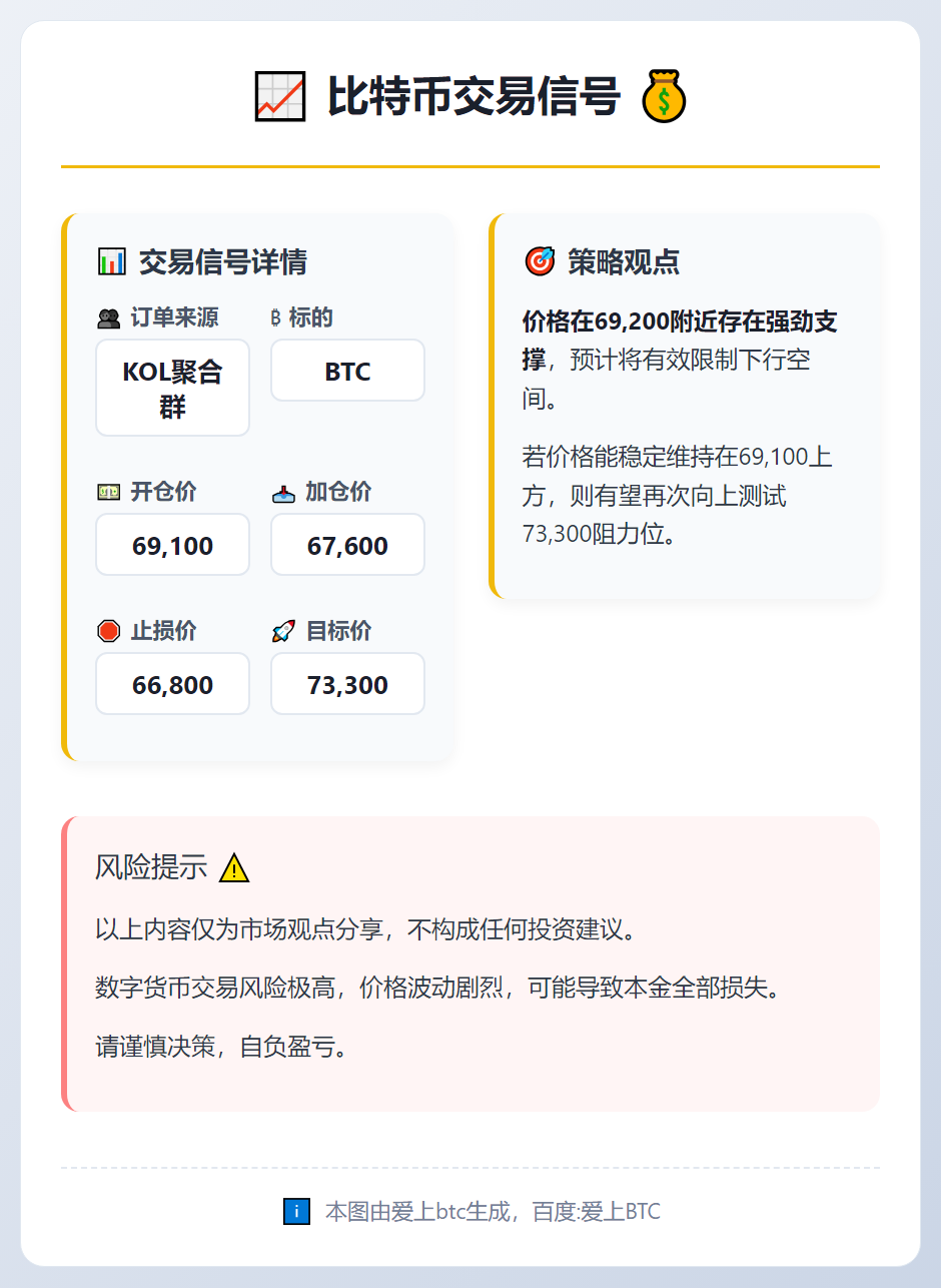 BTC交易信号