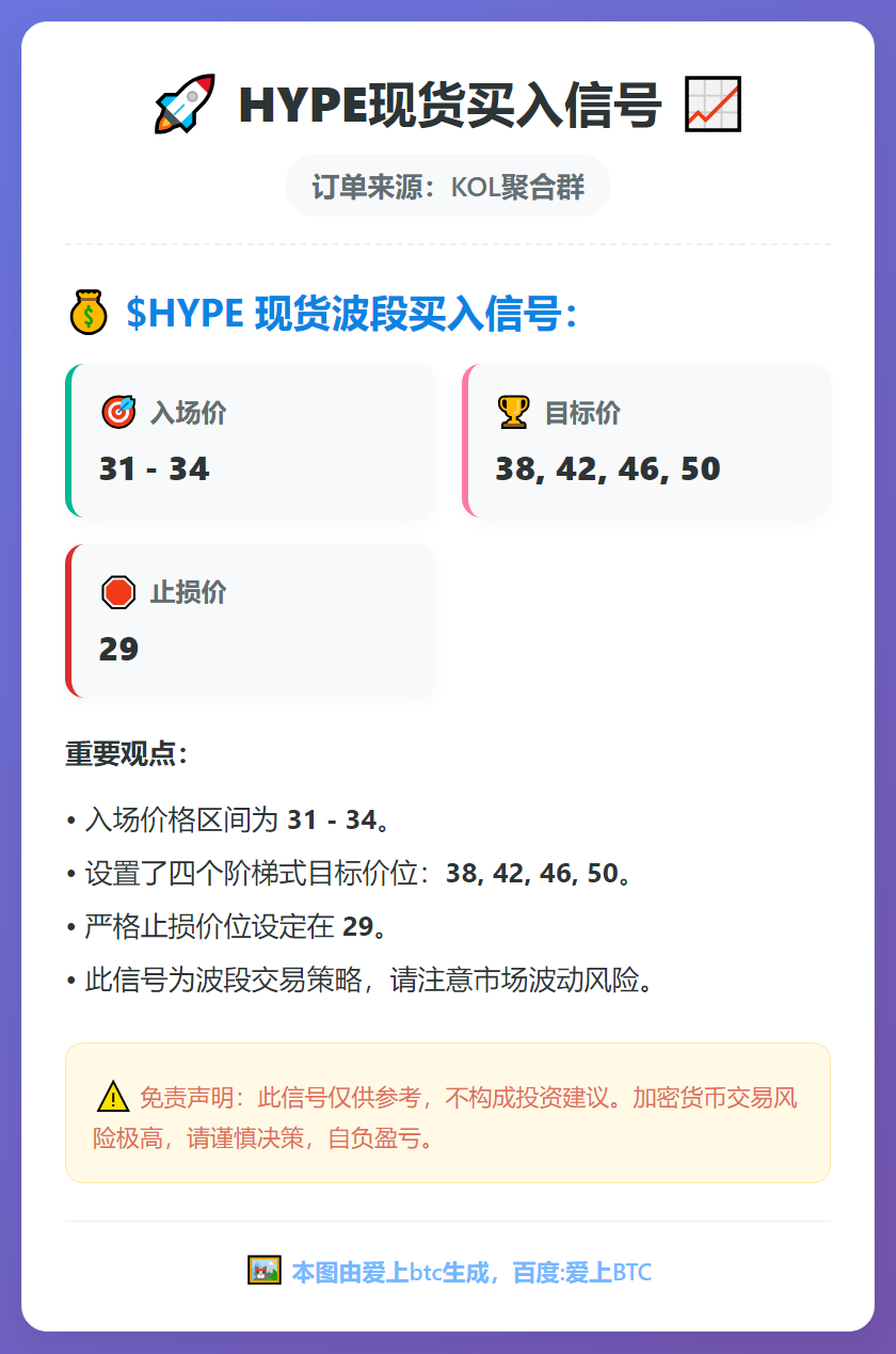 HYPE现货买入信号
