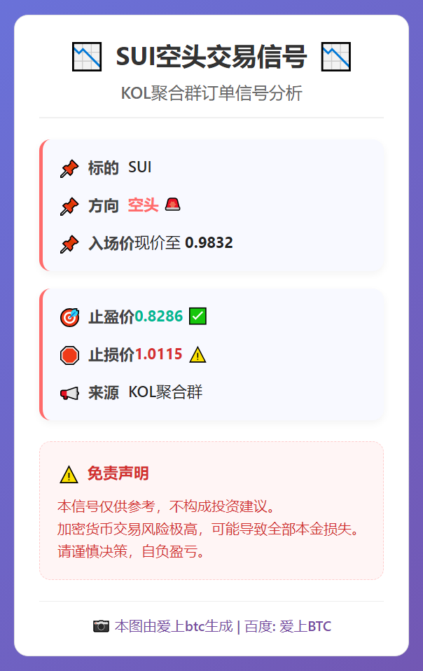 SUI空头交易信号