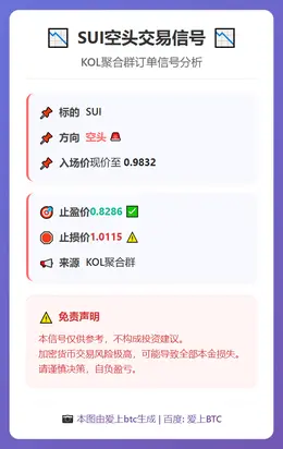 2026-03-11 06:08:09 SUI空头交易信号