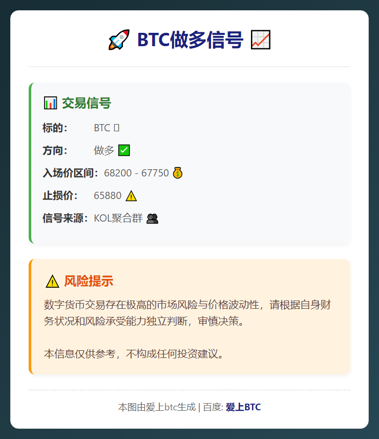 BTC做多信号