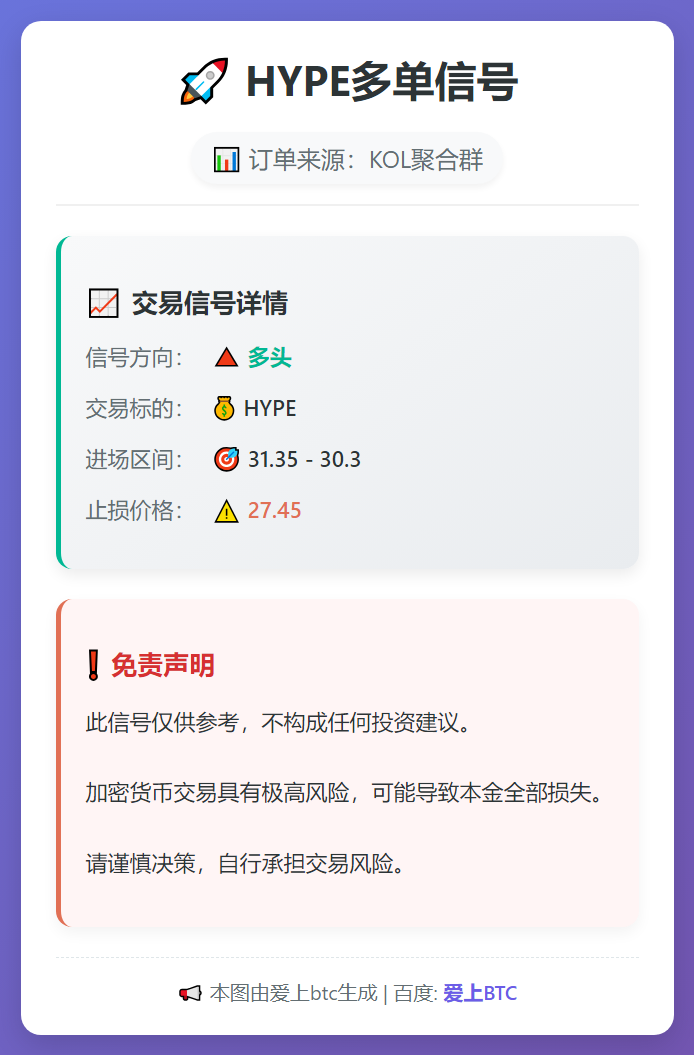 HYPE多单信号