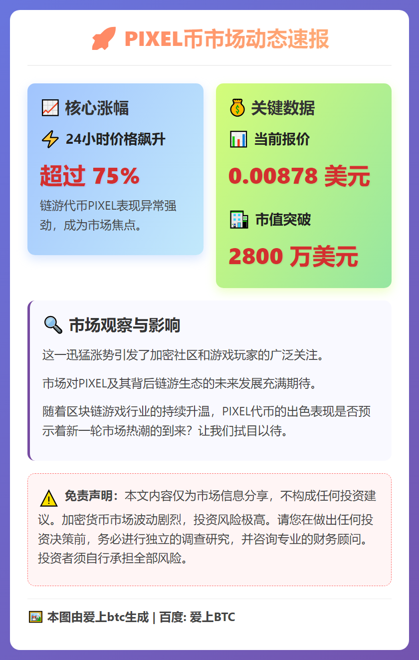 PIXEL币24小时飙升75%，市值破2800万美元