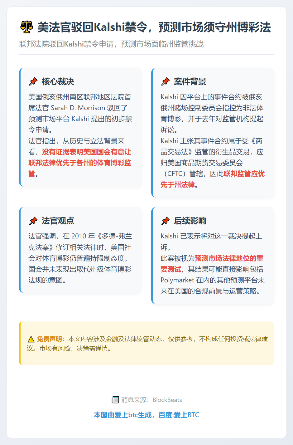 美法官驳回Kalshi禁令，预测市场须守州博彩法