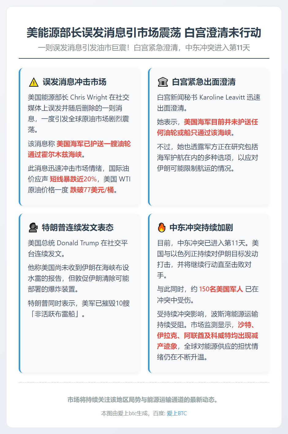 美能源部长误发消息引市场震荡 白宫澄清未行动
