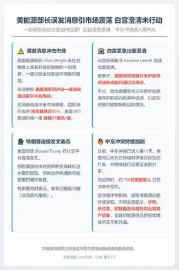 美能源部长误发消息引市场震荡 白宫澄清未行动
