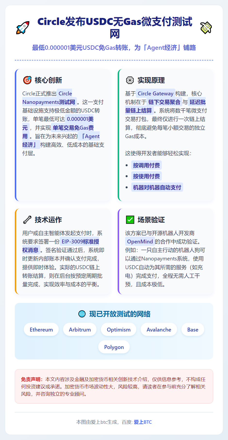 Circle发布USDC无Gas微支付测试网，最低0.000