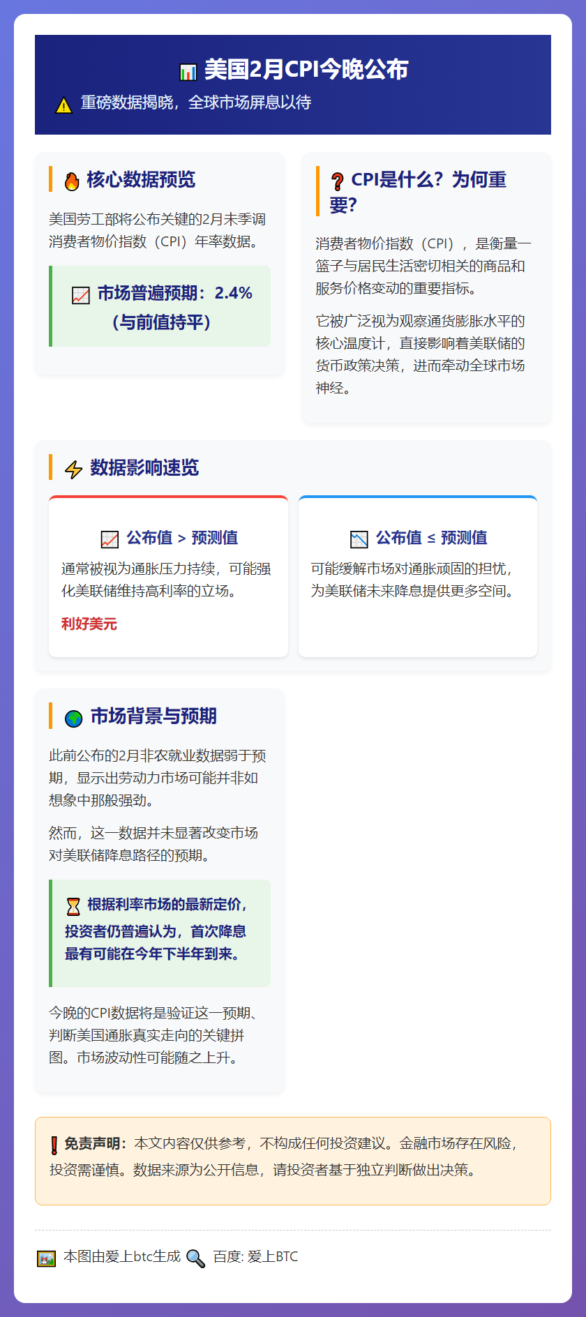 美国2月CPI今晚公布