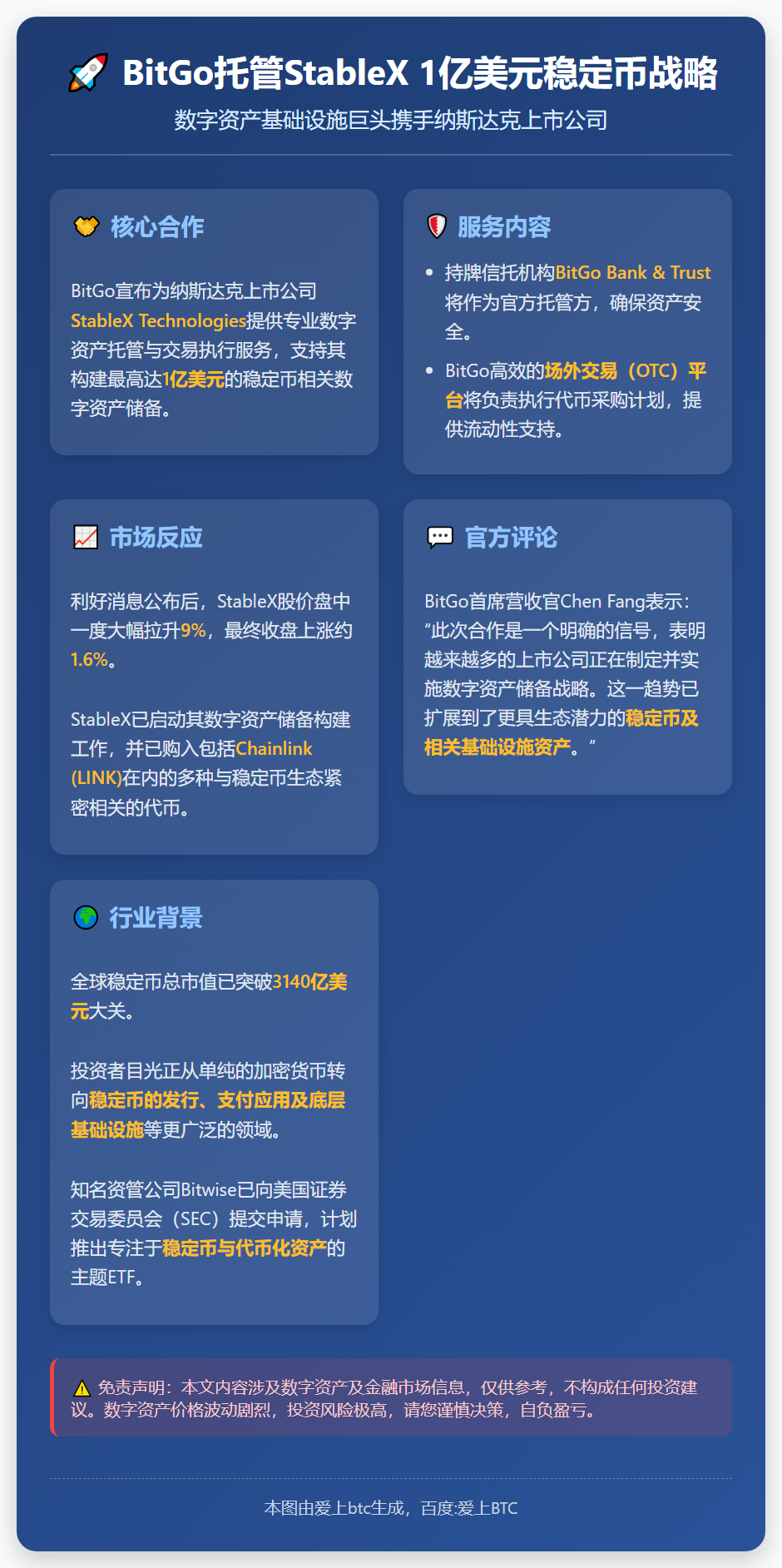 BitGo托管StableX 1亿美元稳定币战略