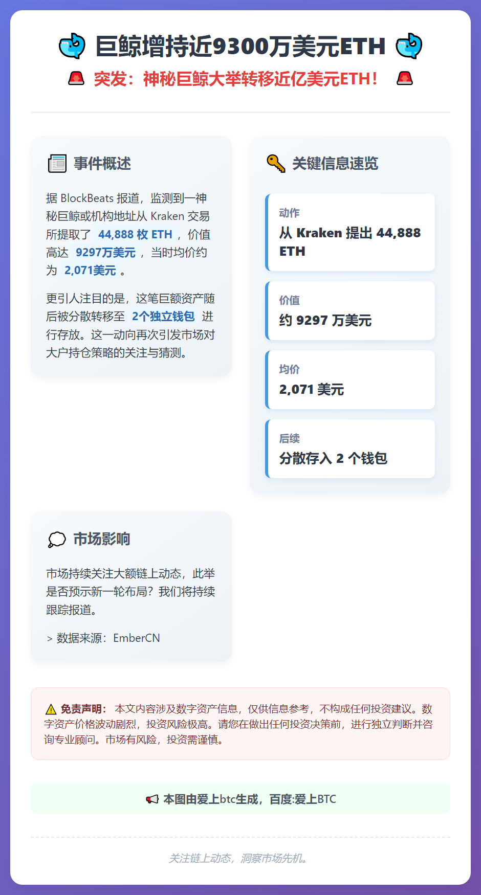 巨鲸增持近9300万美元ETH