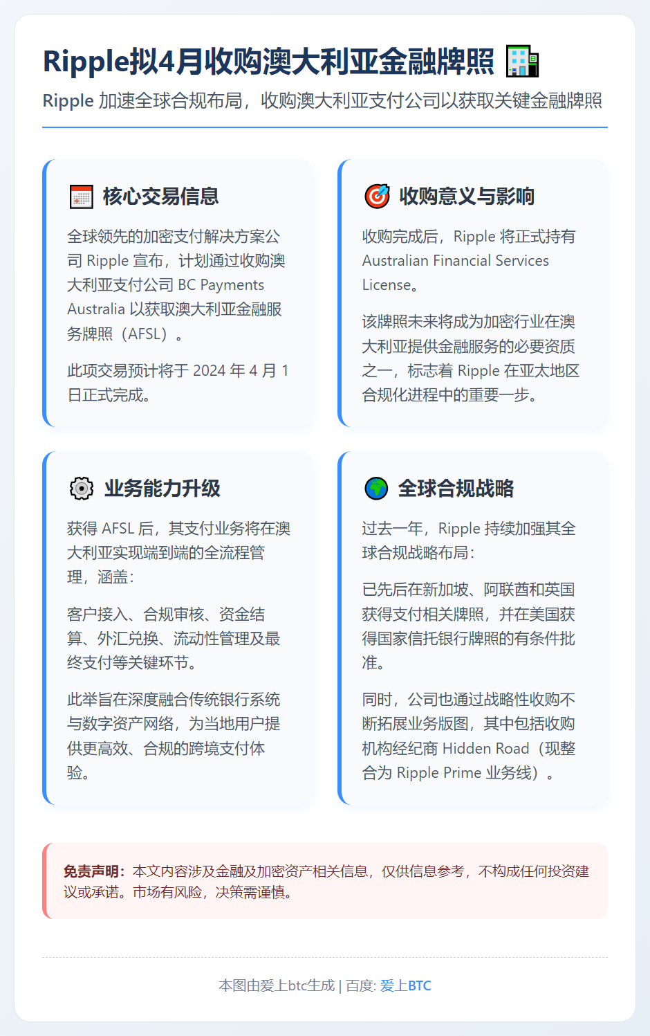 Ripple拟4月收购澳大利亚金融牌照