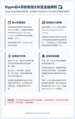Ripple拟4月收购澳大利亚金融牌照