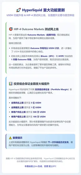 Hyperliquid更新USDH功能，HIP-4测试网上线