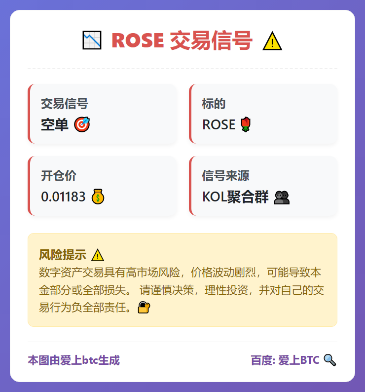 2026-03-11 10:26:49 ROSE空单信号