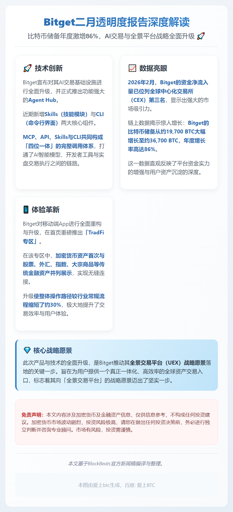 Bitget二月报告：比特币储备年增86%