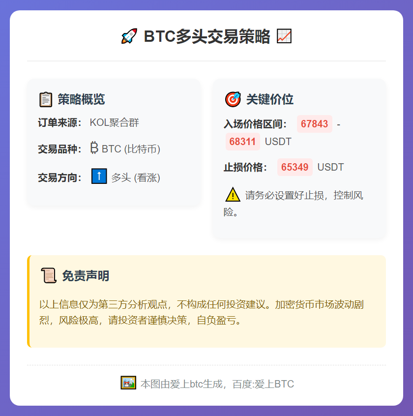 BTC多头交易策略