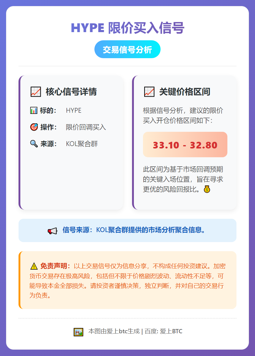 HYPE限价买入信号