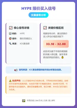 2026-03-11 10:32:32 HYPE限价买入信号