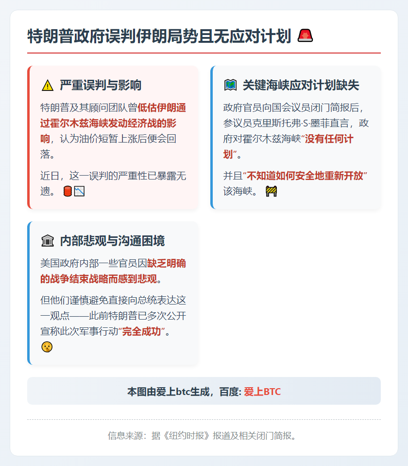 特朗普政府误判伊朗局势且无应对计划