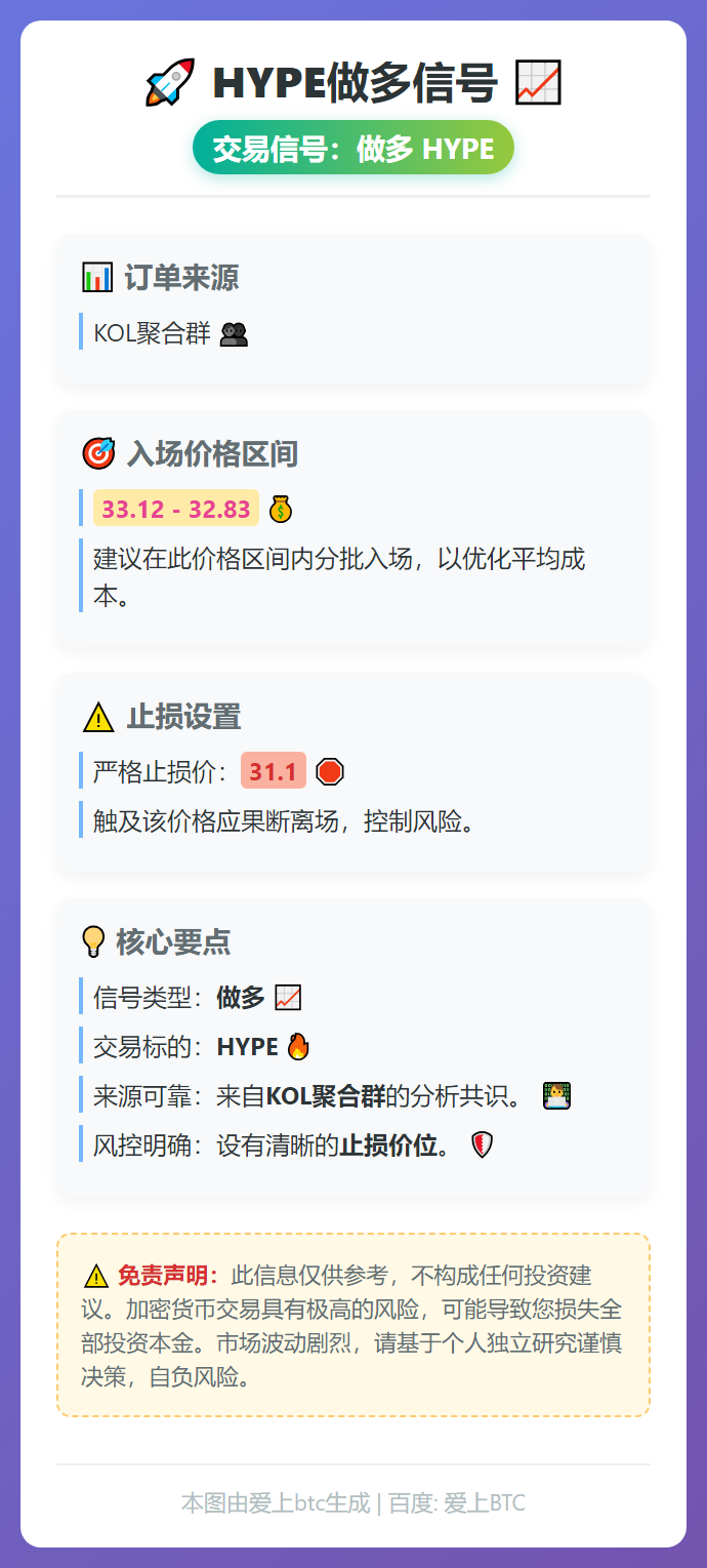 HYPE做多信号