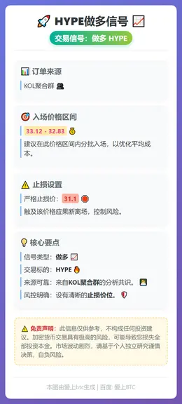 2026-03-11 10:32:51 HYPE做多信号