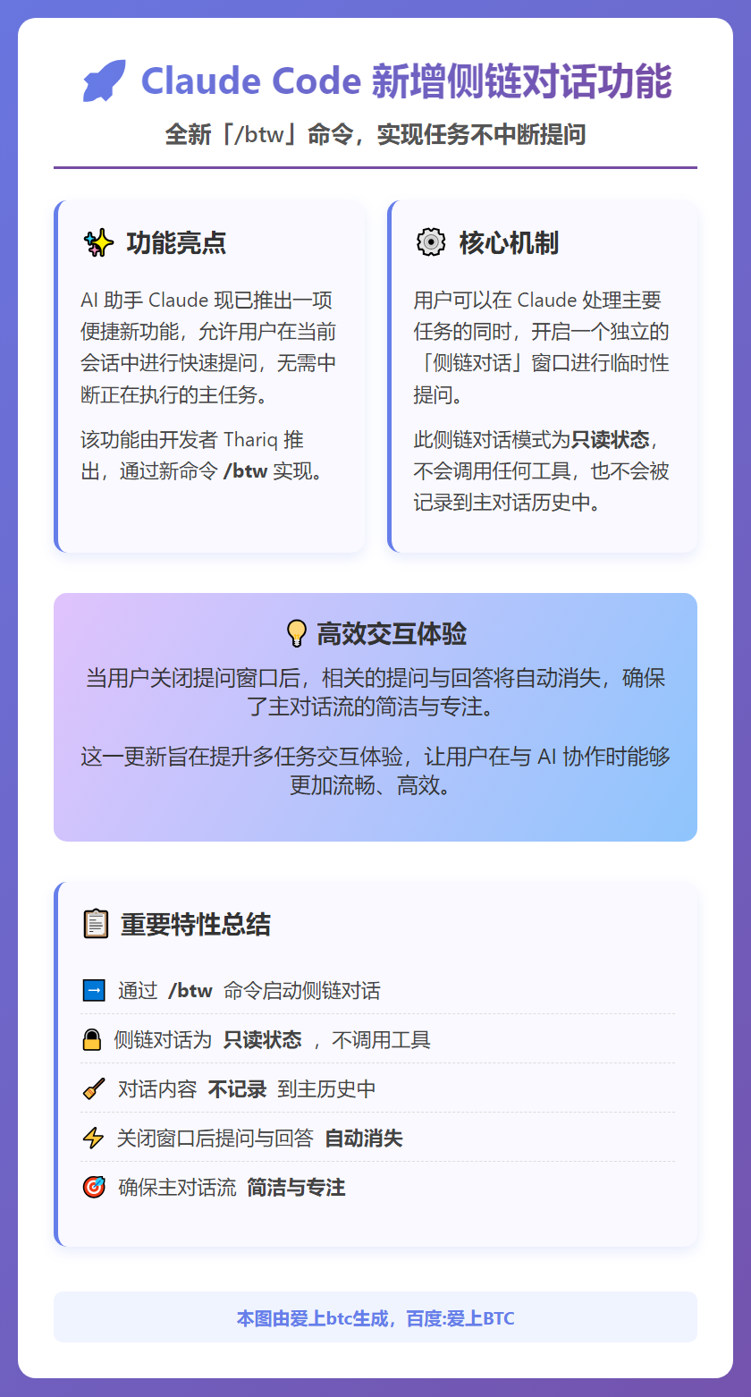 Claude Code新增侧链对话功能