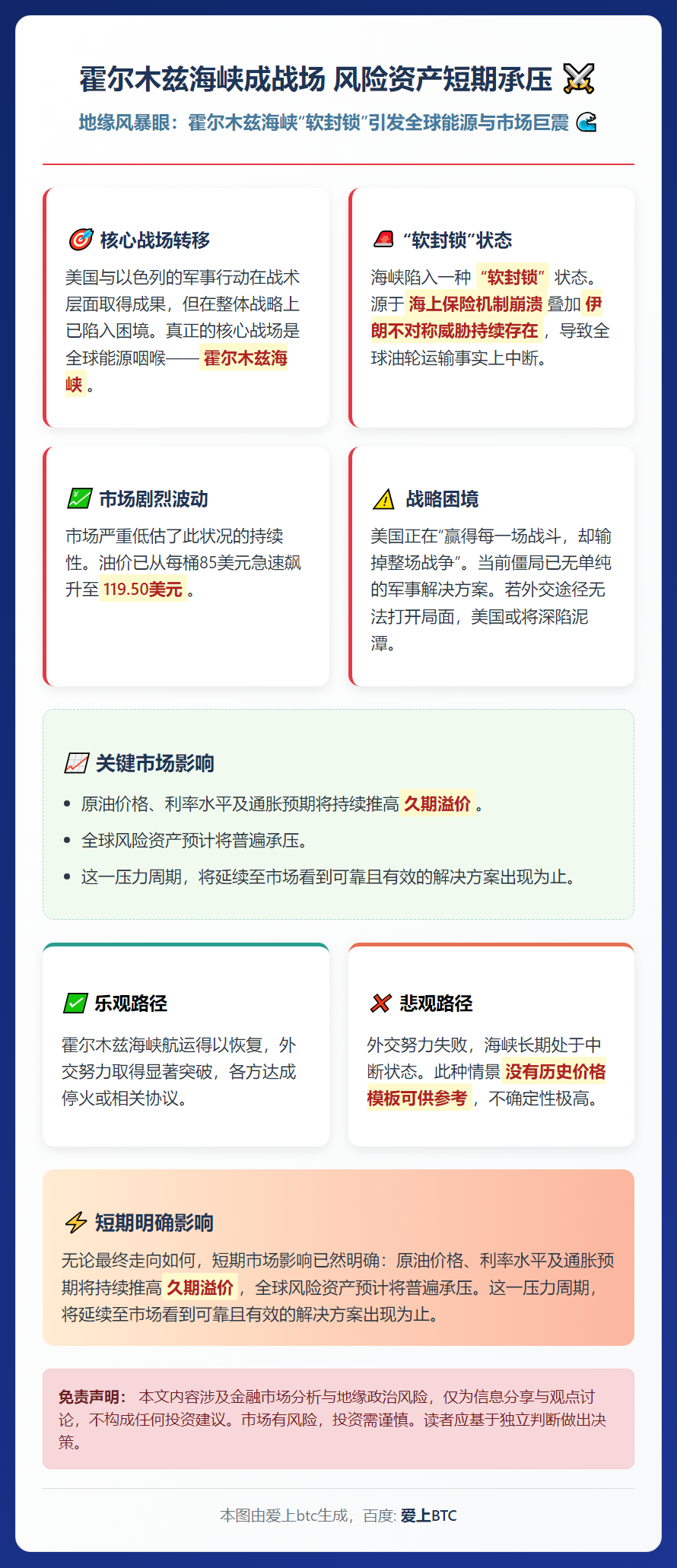 霍尔木兹海峡成战场 风险资产短期承压