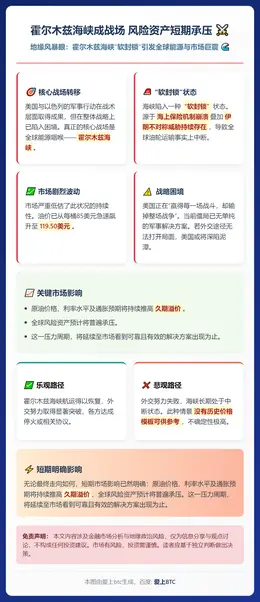 霍尔木兹海峡成战场 风险资产短期承压
