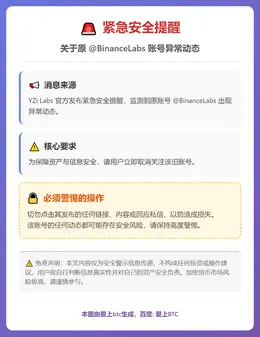 警惕！原BinanceLabs官号异常，请用户立即取关