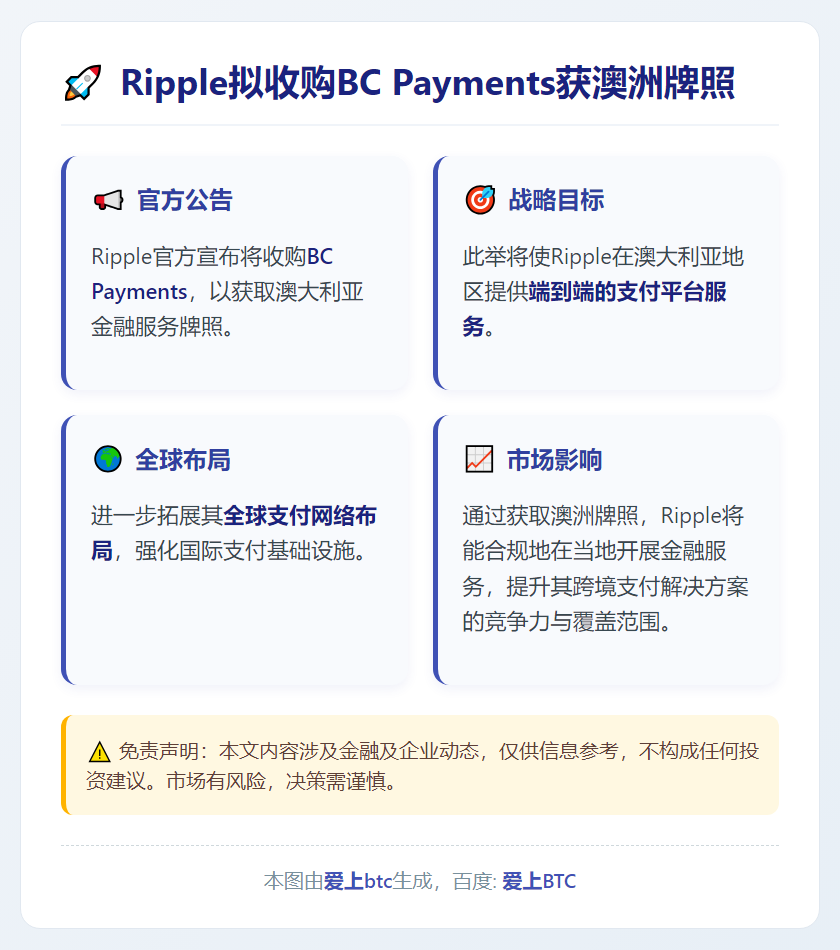 Ripple拟收购BC Payments获澳洲牌照