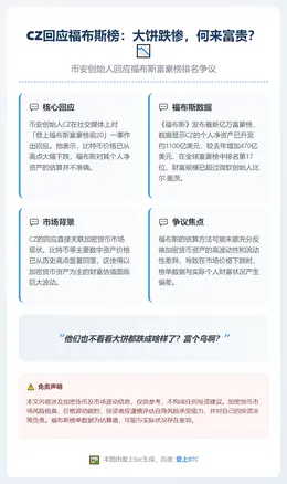 CZ回应福布斯榜：大饼跌惨，何来富贵？