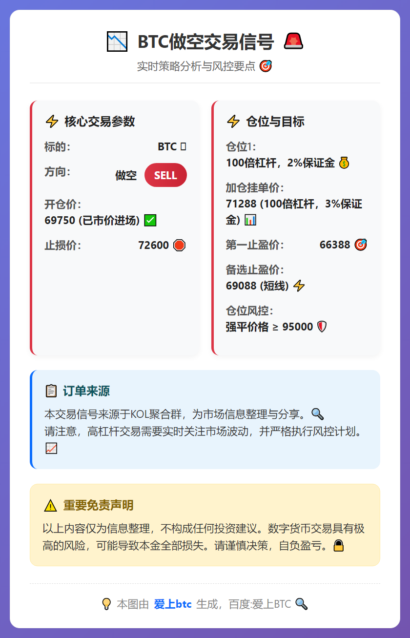 BTC做空交易信号
