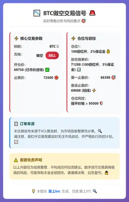 2026-03-11 12:06:02 BTC做空交易信号