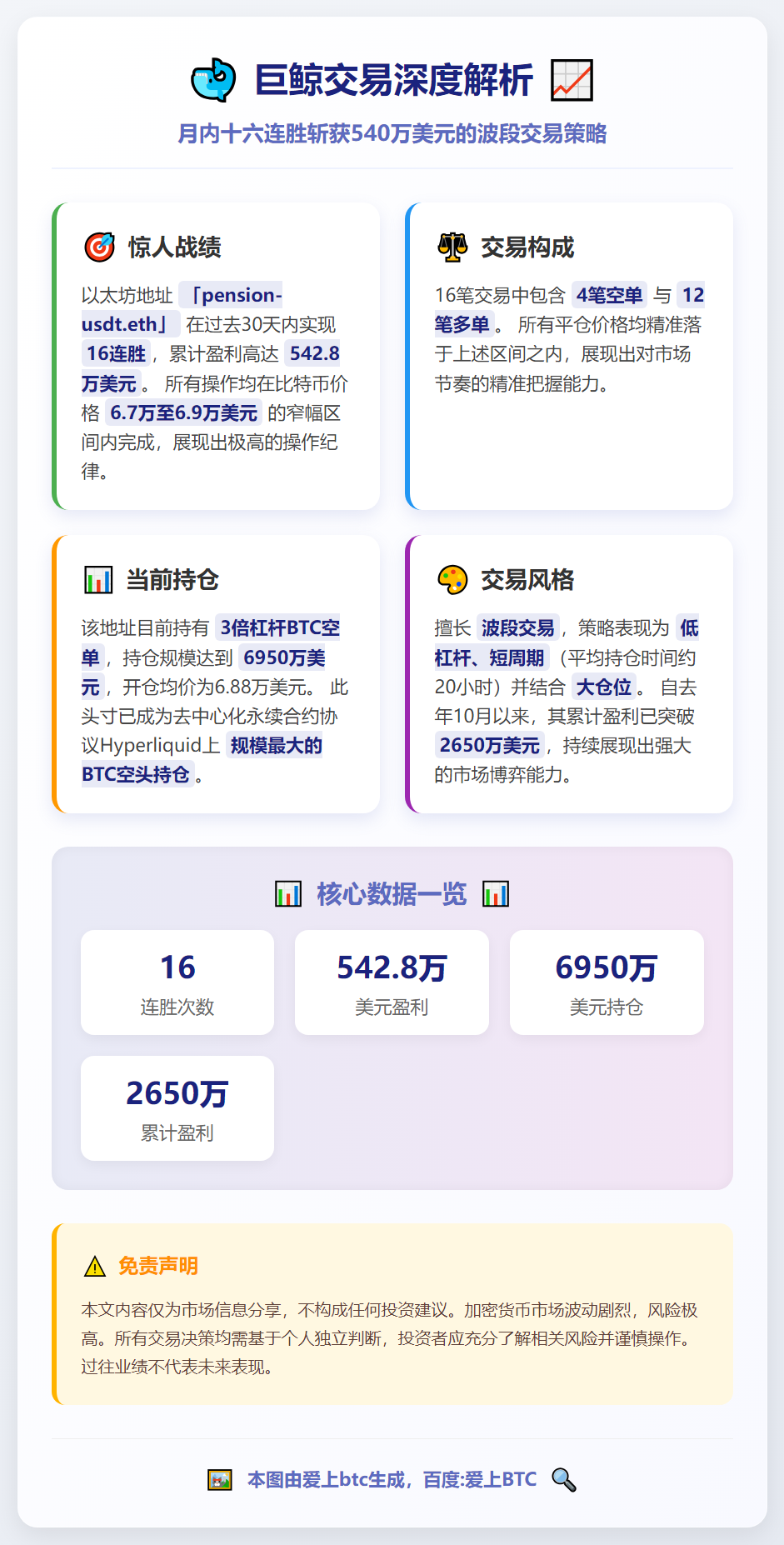 巨鲸月内十六连胜斩获540万美元