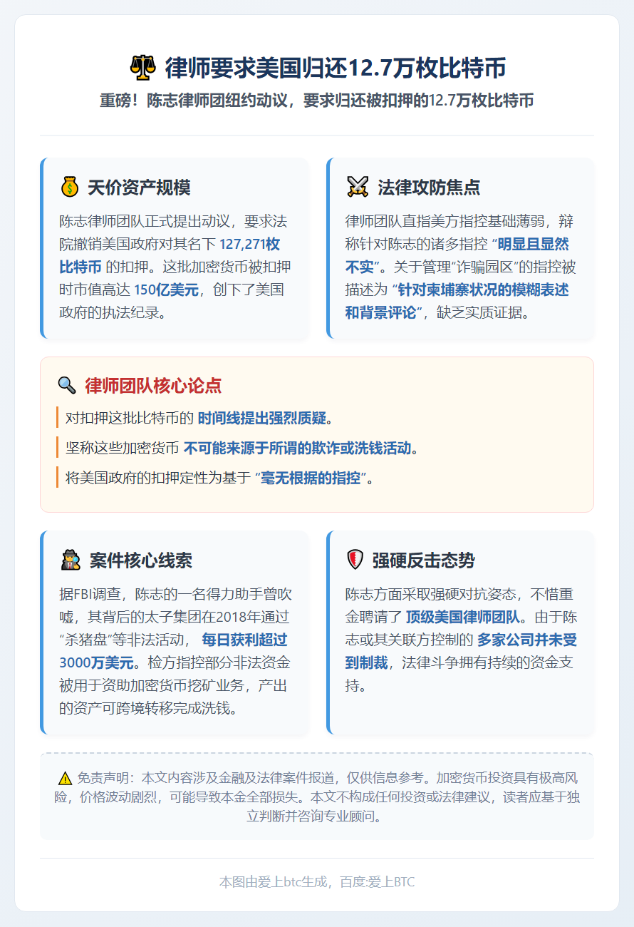 律师要求美国归还12.7万枚比特币