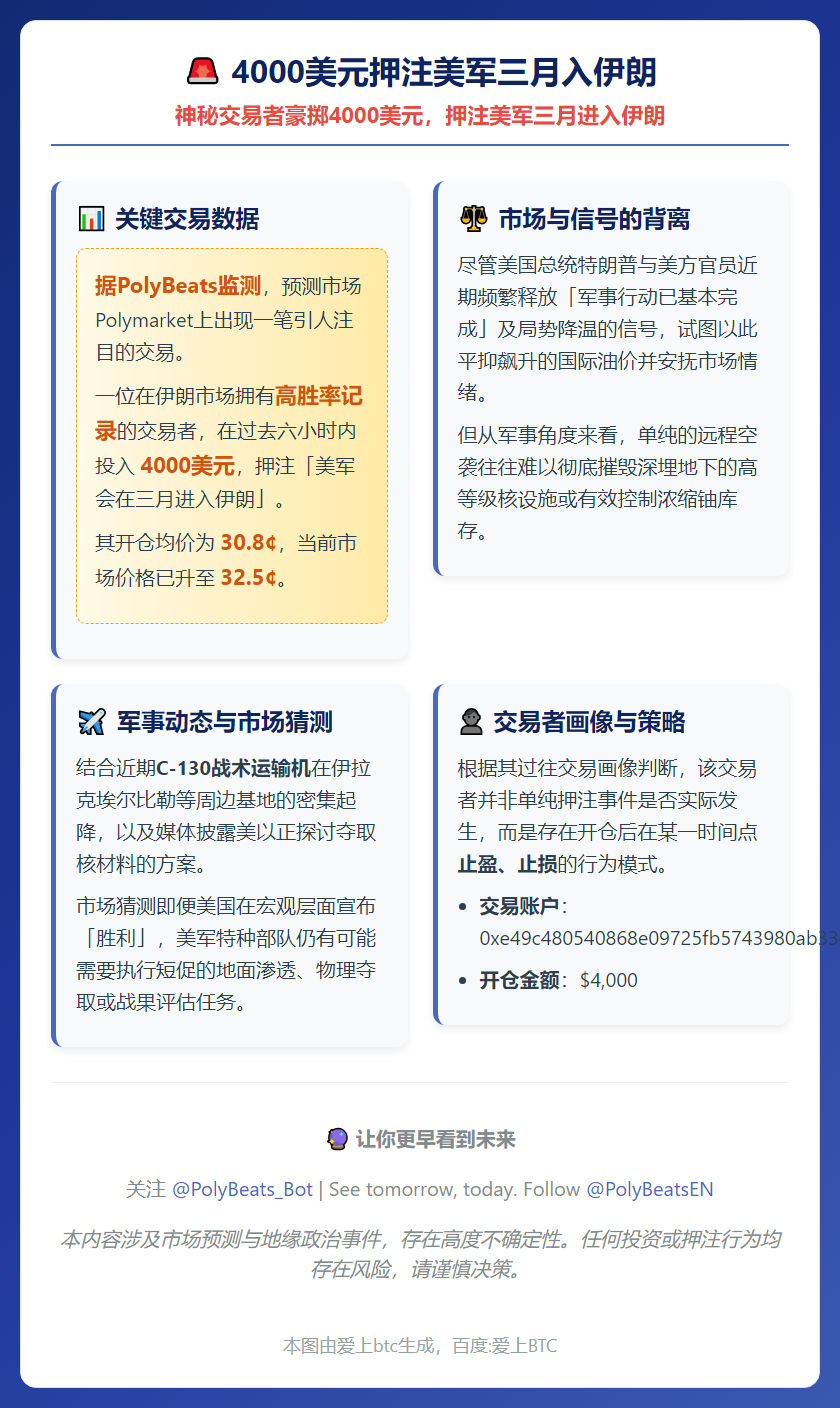 4000美元押注美军三月入伊朗