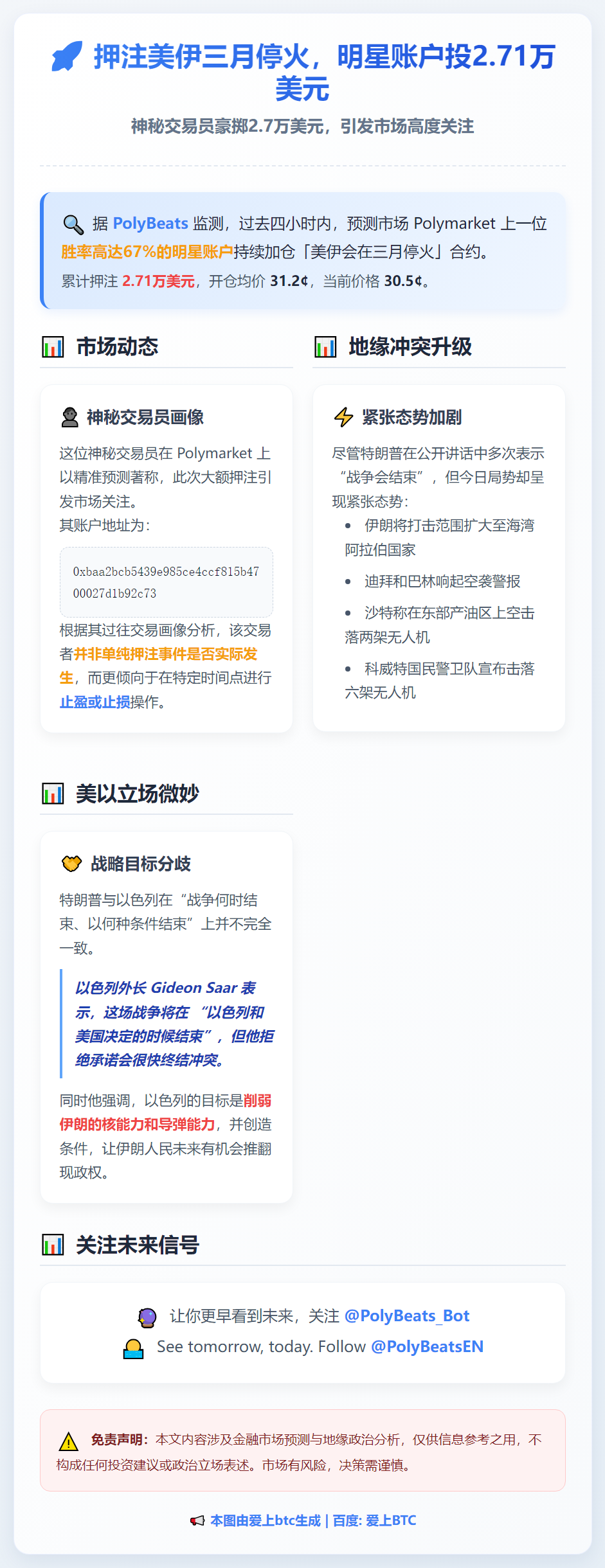 押注美伊三月停火，明星账户投2.71万美元