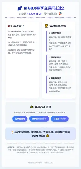 MGBX春季交易马拉松3月开启