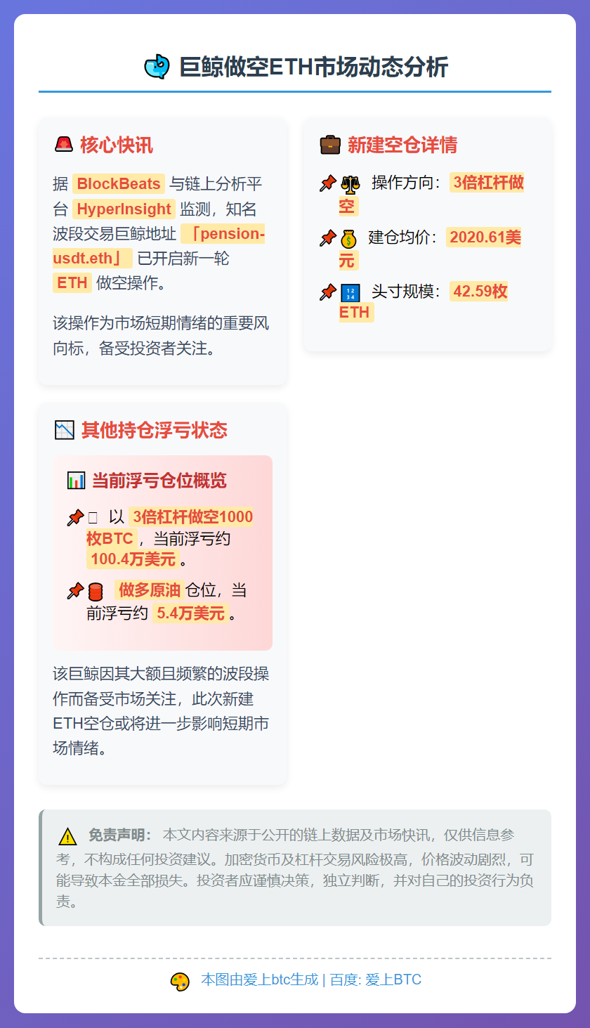 巨鲸做空ETH，建仓价2020.61美元