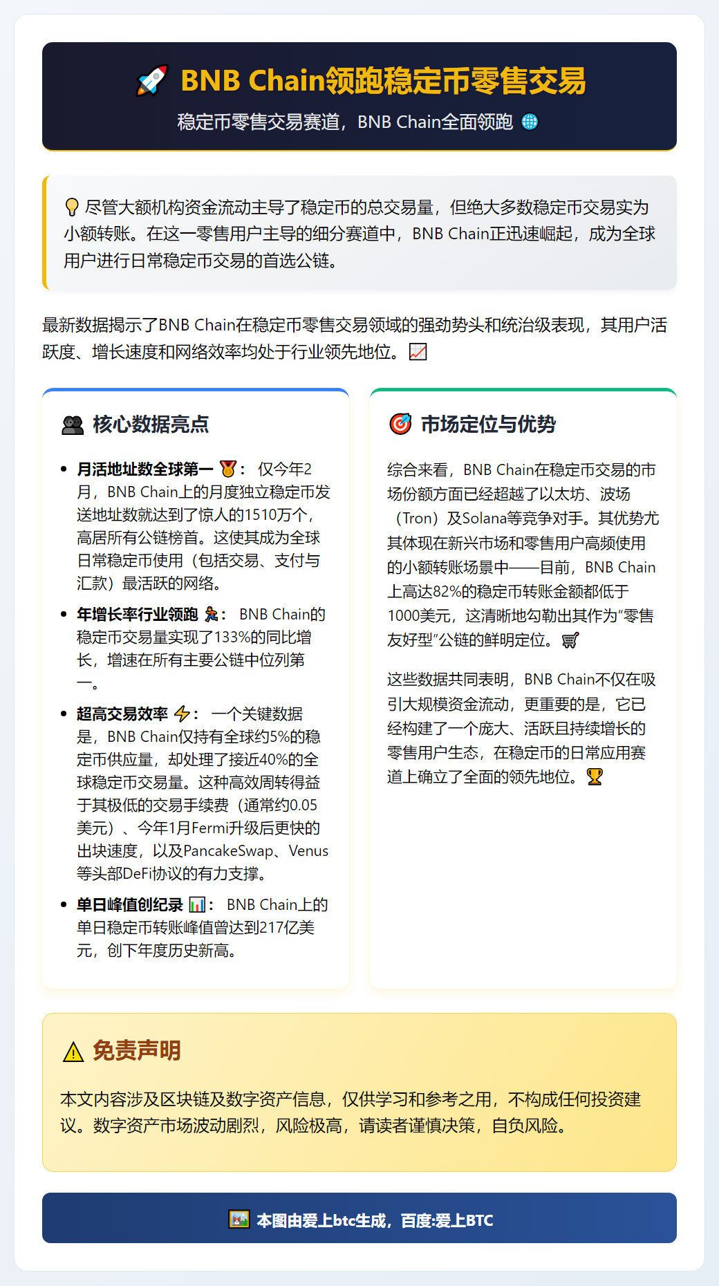 BNB Chain领跑稳定币零售交易