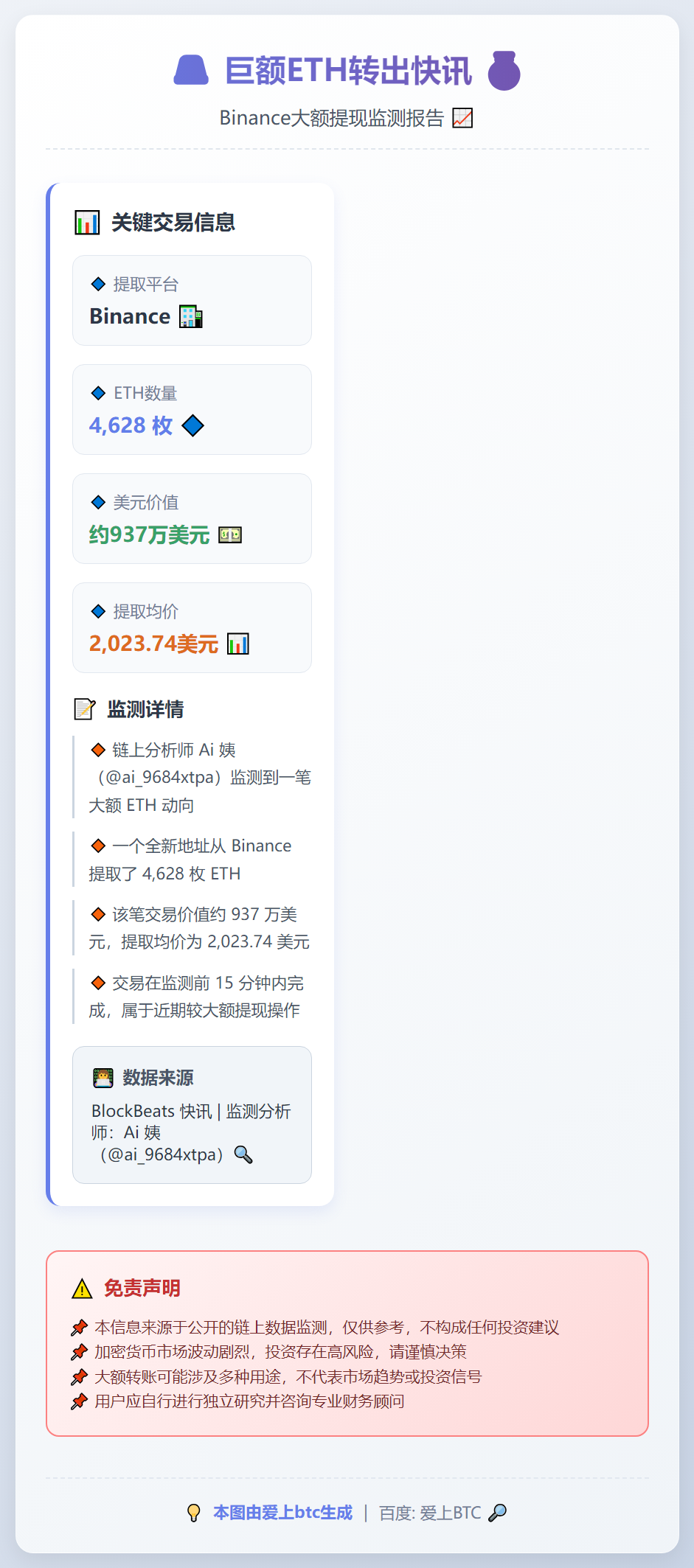 巨额ETH转出：Binance提现937万美元